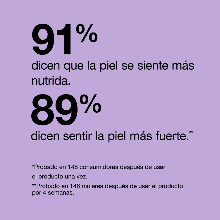 91% sintió una piel de aspecto más suave * 81% puede ver una piel de aspecto más joven *